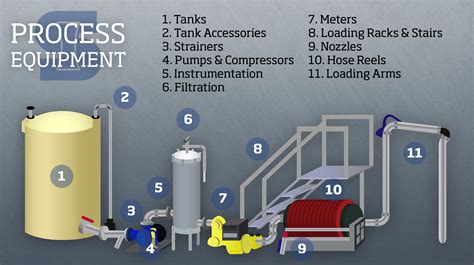 LCF Units: A Comprehensive Guide to Industrial Fluid Purification