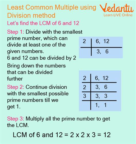 LCM of 10, 6, and 4: A Comprehensive Guide