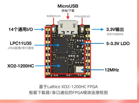 LCMXO2-1200HC-4SG32C: The Ultimate Guide to Motor Controllers