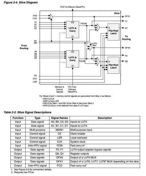 LCMXO2-7000HC-4TG144C: The Comprehensive Guide to Next-Generation Data Storage