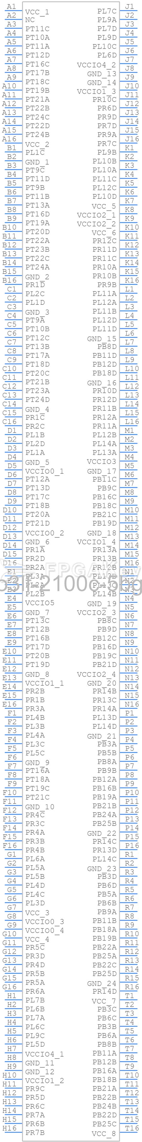 LCMXO3LF-2100C-5BG256C: The Ultimate Guide to Unleashing its Full Potential