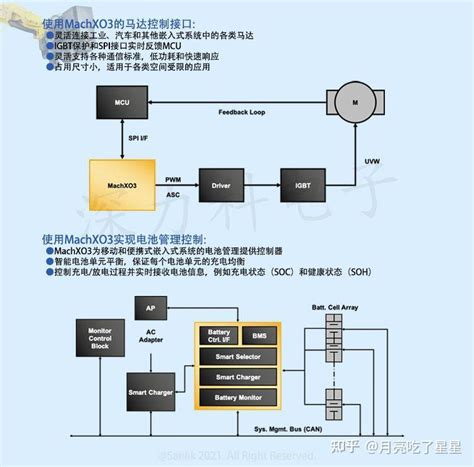 LCMXO3LF-4300C-6BG256I: Comprehensive Guide and Review