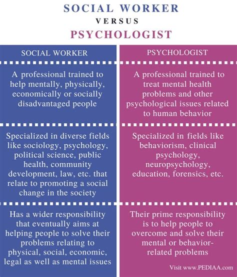 LCSW vs. PsyD: Unraveling the Differences in Licensure and Practice