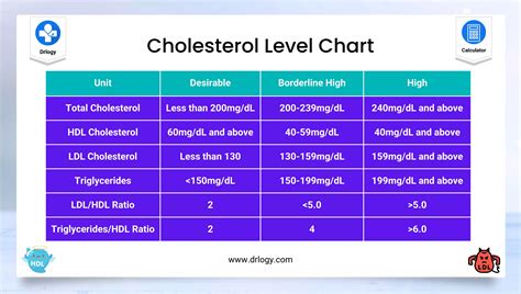 LDL Cholesterol Normal Range: 1.4 - 3.37 mmol/L