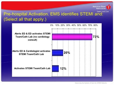 LEARN RAPID STEMI ID ANSWERS Ebook Doc