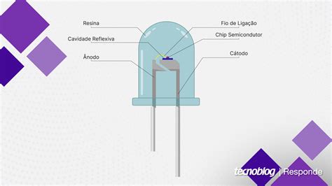 LED & Solar: A Match Made for Efficiency