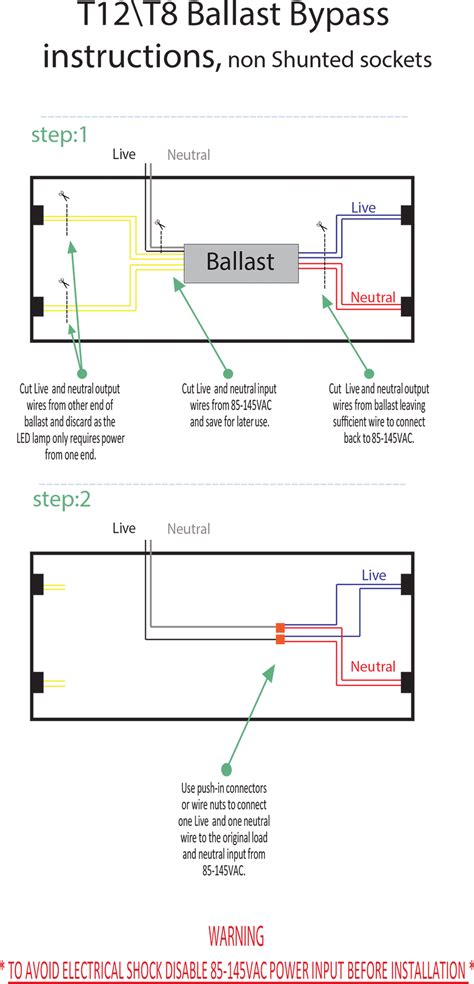 LED 101: The Ultimate Guide to Ballast Bypass