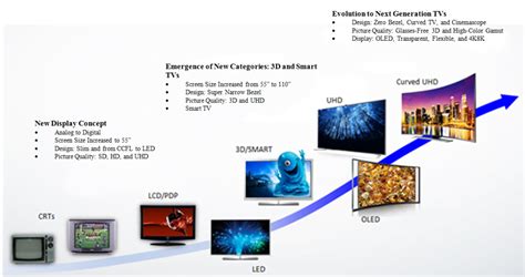 LED Backlit LCD: 5,000 Years of Display Evolution