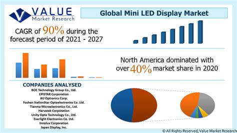 LED Displays: A Market in Constant Evolution