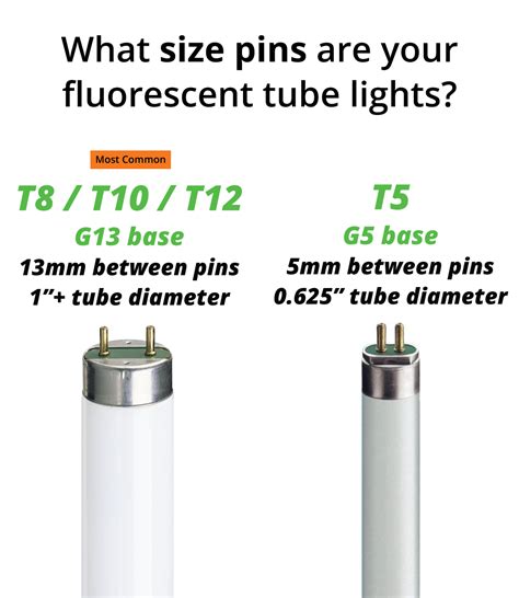 LED Replacement Bulbs for Fluorescent Tubes: A Comprehensive Guide