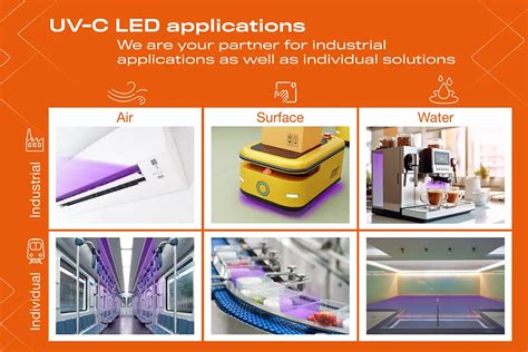 LED UV: 10,000+ Illuminating Applications