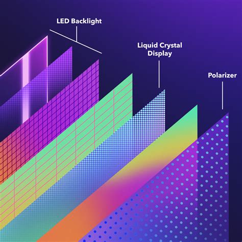 LED-LCD: The Hybrid Technology