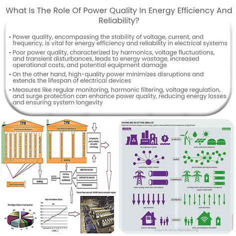 LEMF2520T220K: The Epitome of Energy Efficiency and Reliability