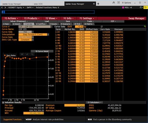 LIBOR Today: A Snapshot