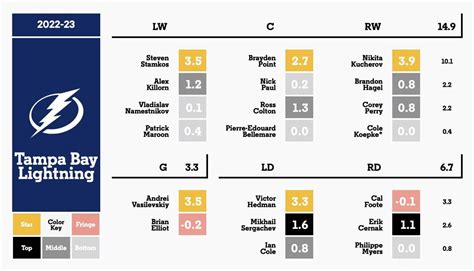 LIGHTNING STRIKES: An In-Depth Analysis of the Tampa Bay Lightning