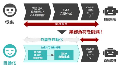 LINEスタンプフレームの活用で効率化と個性化を両立