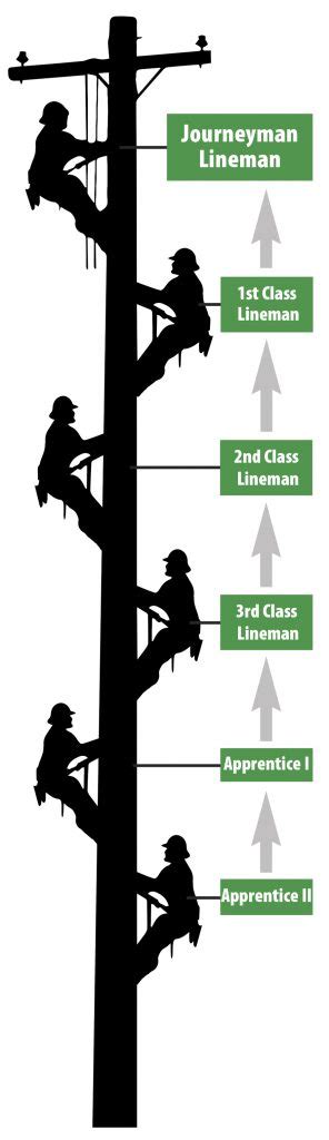 LINEMAN APPRENTICESHIP WORKBOOKS ANSWERS Ebook Epub