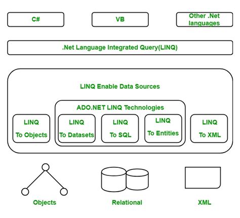 LINQ Programming Epub