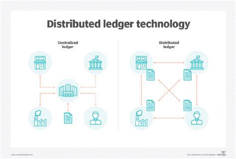 LINQtoRipple: Bridging the Gap between .NET and Ripple's Distributed Ledger Technology