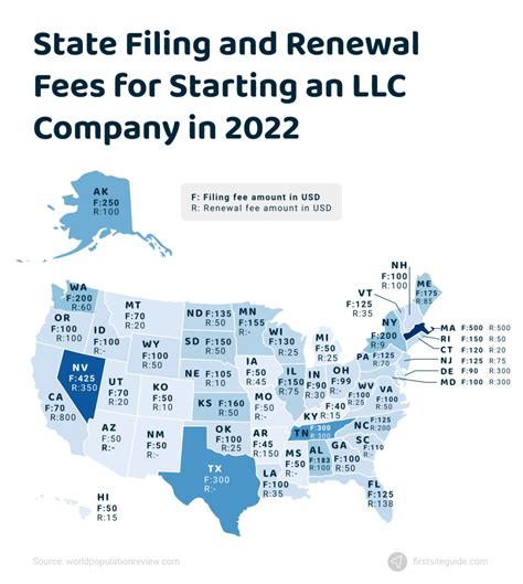 LLC Filing Fees by State: A Comprehensive Guide