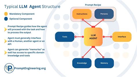 LLM AI Agent: Your Guide to the Future of AI