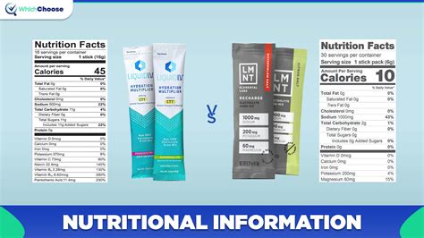 LMNT vs. Liquid IV: Ingredient Breakdown