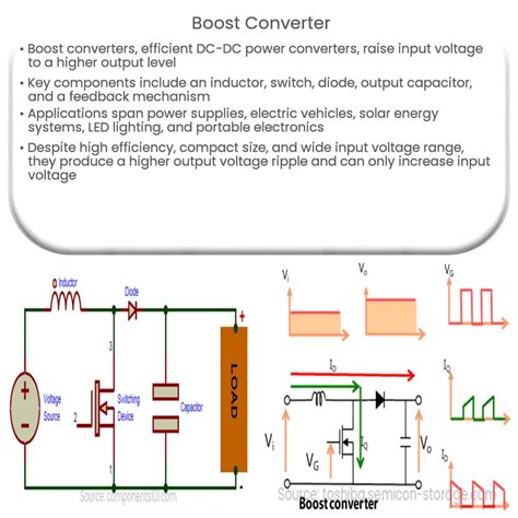 LMP8601EDRQ1: A Powerhouse Boost Converter with Unparalleled Efficiency