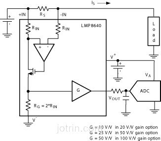 LMP8640MK-H/NOPB: The Revolutionary 4-Channel Operational Amplifier