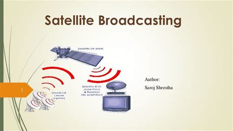 LNBTVS4-304S: A Comprehensive Guide to Unlocking Ultra HD Satellite Broadcasting