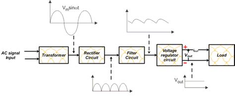 LP339DR: The Ultimate Guide to Power-Supply Design and Management