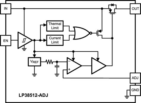 LP38512MR-ADJ/NOPB