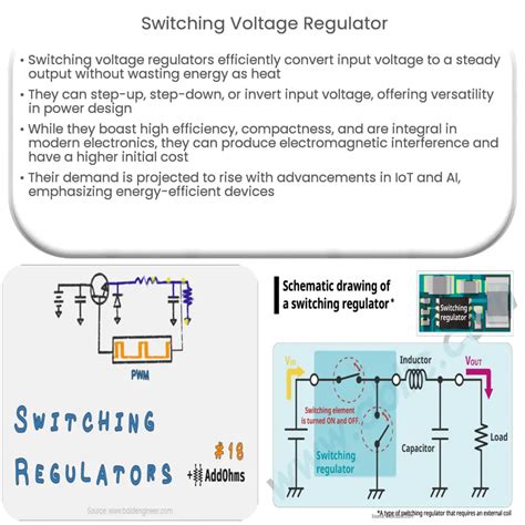 LP38851MR-ADJ/NOPB: The Comprehensive Guide to TI's Ultra-Compact Switching Regulator