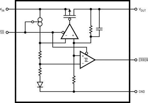 LP3965EMP-ADJ/NOPB: A Comprehensive Guide to Texas Instruments' Buck-Boost Regulator