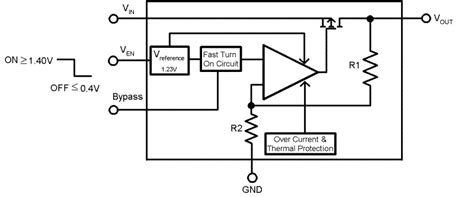 LP3985IM5X-3.0: The Next-Gen Low-Dropout Regulator Perfect for Power-Sensitive Applications