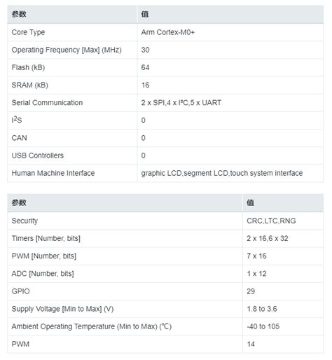 LPC845M301JHI33E