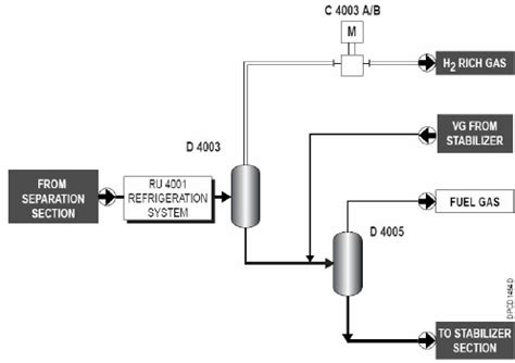 LPG Recovery Trolley Haskel pdf Doc