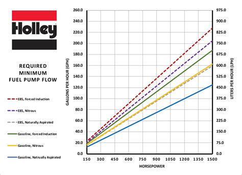 LPH to GPH: Supercharge Your Flow Rate Measurements