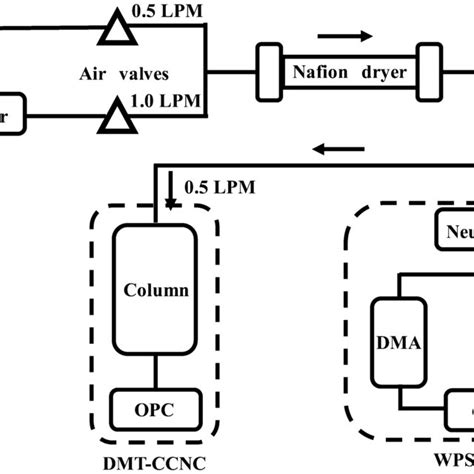 LPM (Liter per Minute): A Critical Measure in Fluid Dynamics