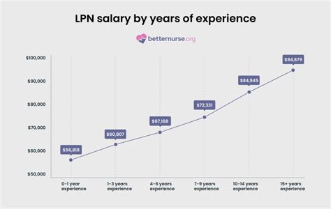 LPN Job Market in New Jersey