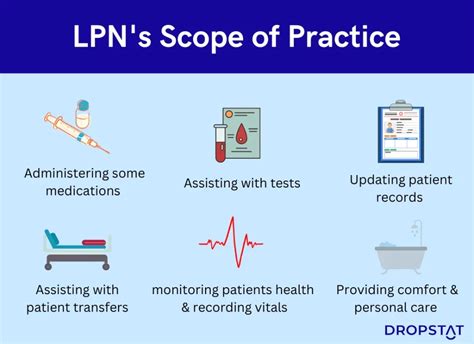 LPNs: