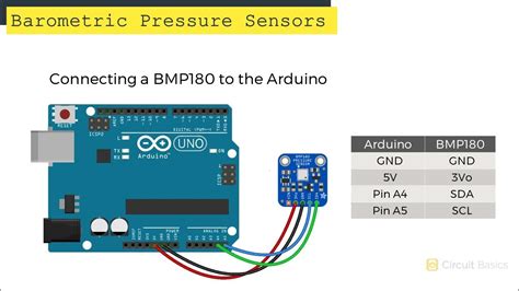 LPS25HBTR: The Ultimate Guide to Revamping Electronics with Barometric Pressure Sensing