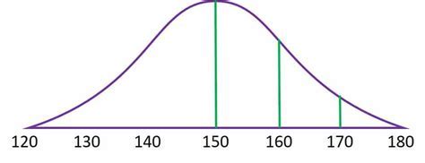 LSAT Bell Curve: The Key to Unlocking Law School Success