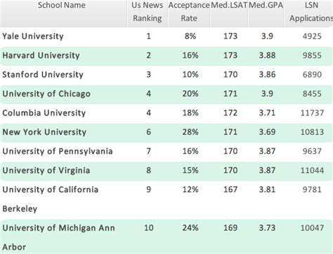 LSAT Score for UCLA: An In-Depth Exploration