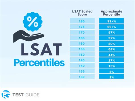 LSAT Test 4 Explained LL5073B Epub