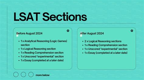 LSAT Test 4 Explained LL5073B Reader