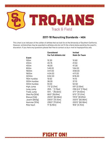 LSU Track and Field Recruiting Standards: A Comprehensive Guide