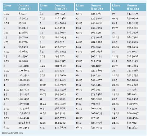 LT to LBS Conversion: Comprehensive Guide to Converting Liters to Pounds