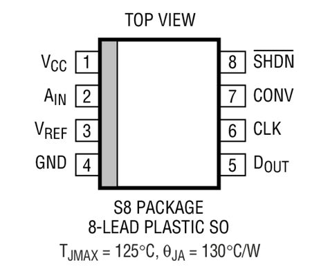 LTC1401IS8#PBF