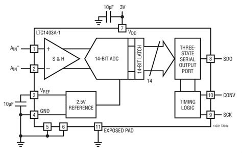 LTC1403AIMSE-1#PBF