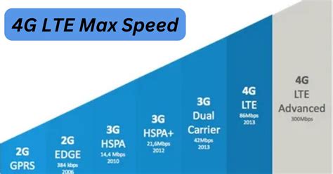 LTE-2872U: Unlocking the Potential of 4G/LTE Technology